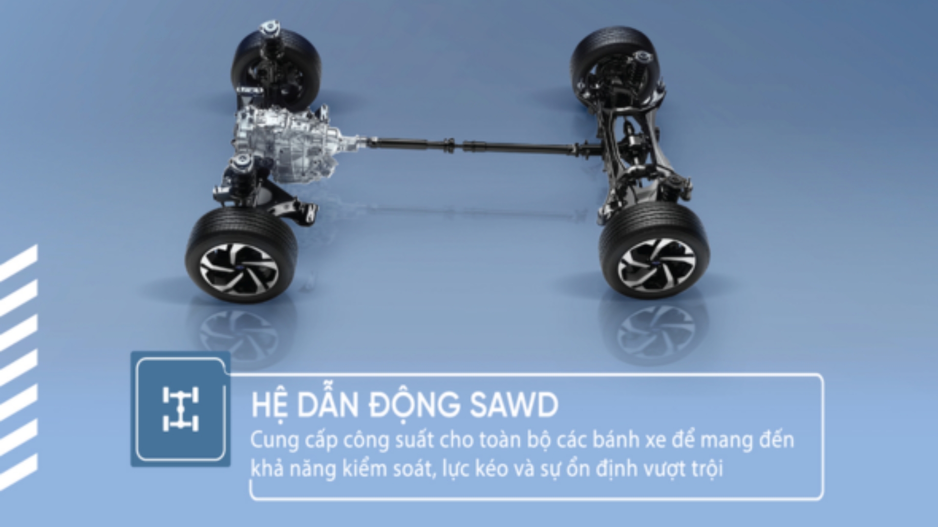 Hệ dẫn động đối xứng SAWD