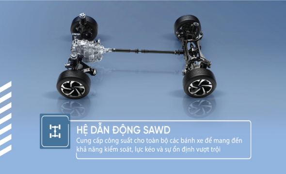 He dan dong SAWD