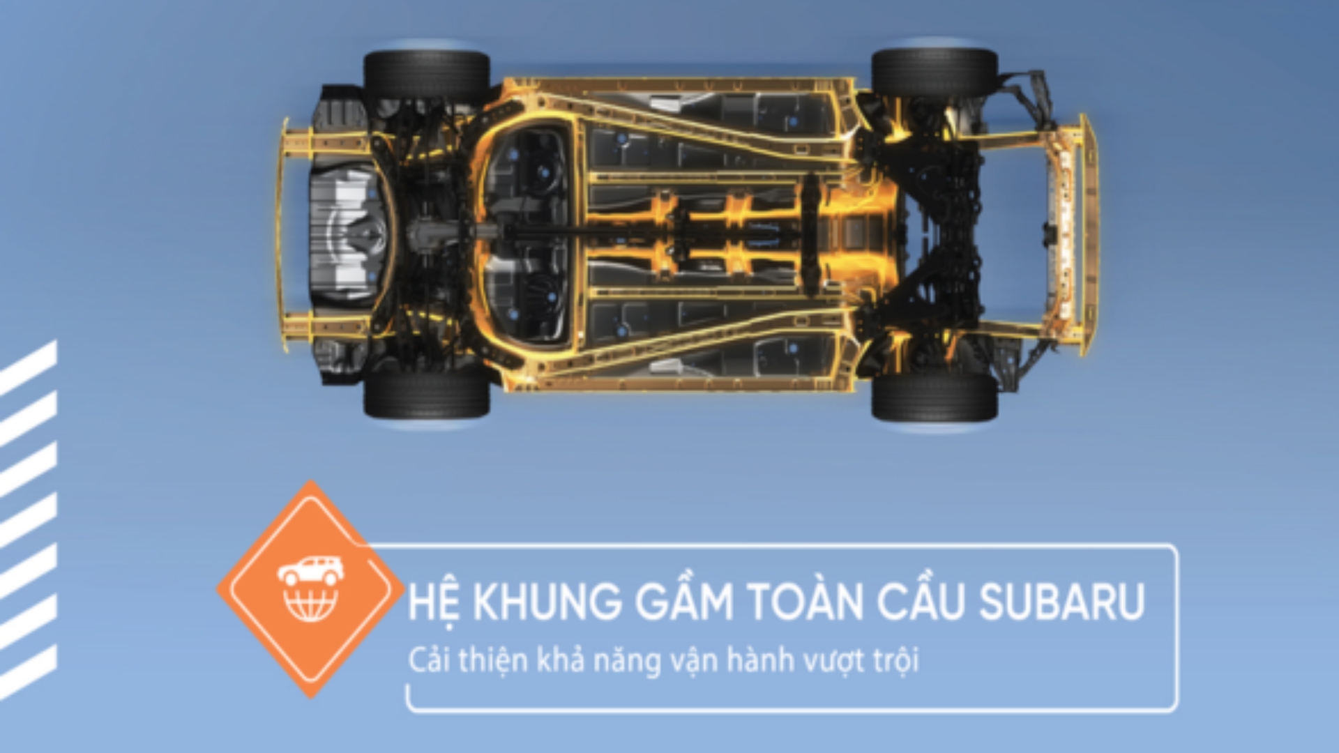 Hệ khung gầm toàn cầu