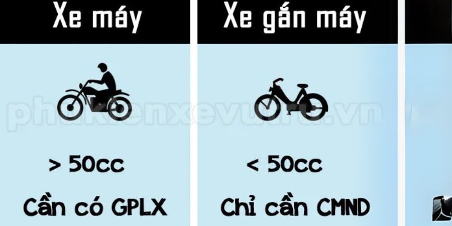 Nghị định 168 xe máy: Tổng hợp mức phạt mới 2025 (Cập nhật đầy đủ) 3 Định nghĩa và phân loại xe máy