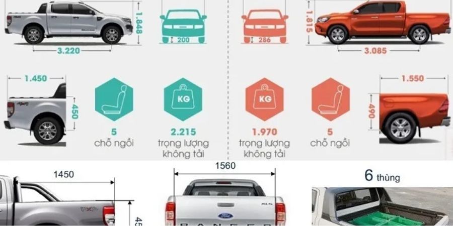 Kích thước xe bán tải: So sánh đầy đủ các mẫu xe 2025 tại Việt Nam 2 Giới thiệu chung về xe bán tải và vai trò của kích thước