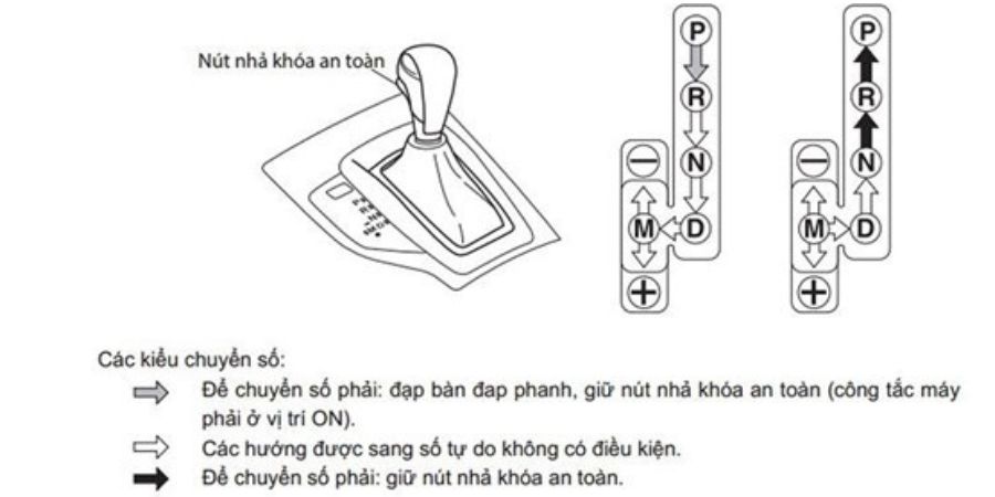 Hướng dẫn sử dụng và vận hành xe số tự động đúng cách