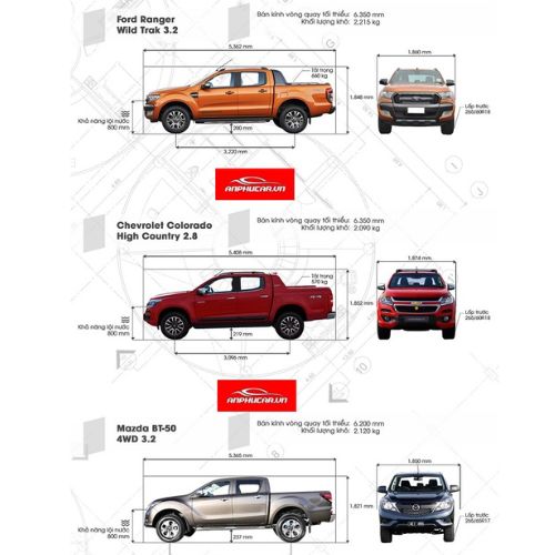 Kích thước xe bán tải: So sánh đầy đủ các mẫu xe 2025 tại Việt Nam