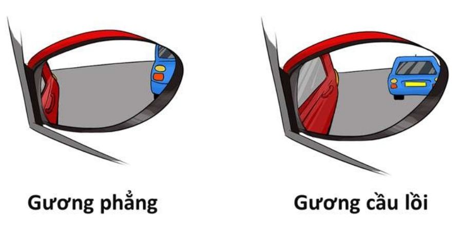 Gương Cầu Lồi Ô Tô: Giải Pháp Xóa Điểm Mù Toàn Diện 2025 4 So sánh tầm nhìn khi có và không có gương cầu lồi
