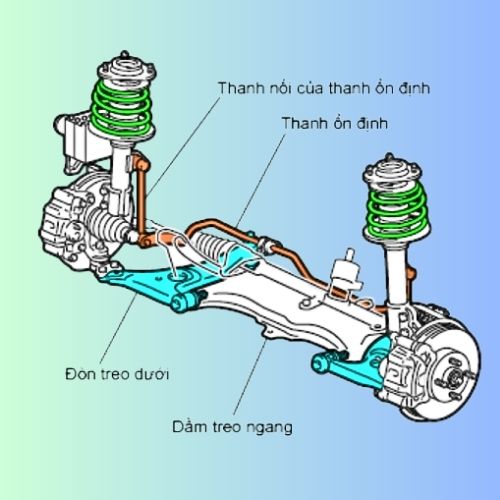 Hệ Thống Treo Phụ Thuộc: Cấu tạo, Nguyên lý hoạt động và Phân loại