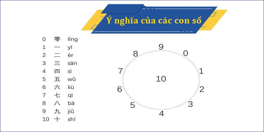 Cách Tính Biển Số Xe Chuẩn Phong Thủy Từ A–Z 2 Ý nghĩa các con số