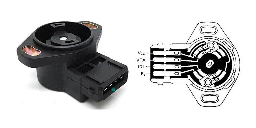 Cảm biến bướm ga – Chức năng, cấu tạo & nguyên lý hoạt động 4 Nguyên lý hoạt động của cảm biến bướm ga
