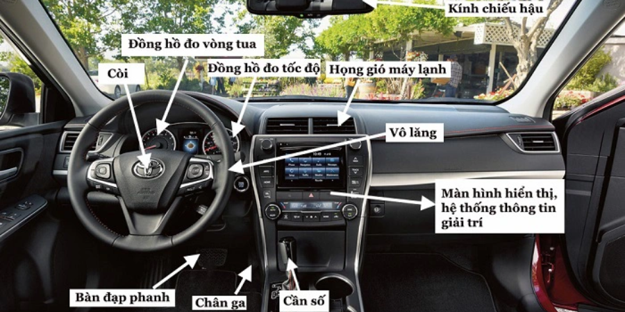 Vô Lăng Ô Tô: Toàn Tập Về Cấu Tạo, Nguyên Lý Và Kỹ Thuật Sử Dụng 2025 4 Các tính năng thông minh tích hợp trên vô lăng
