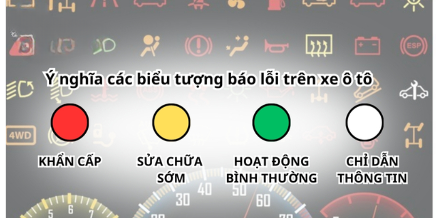 Xe Báo Lỗi Đèn Vàng: Hướng Dẫn Toàn Diện Về Các Loại Cảnh Báo Và Cách Xử Lý 2 Đèn báo lỗi màu vàng, đỏ, xanh