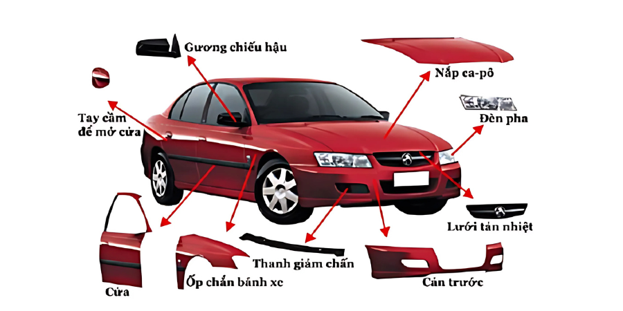 Những điều cần biết về bảo hiểm thân vỏ xe ô tô 4 Nhung Dieu Can Biet Ve Bao Hiem Than Vo Xe O To 1