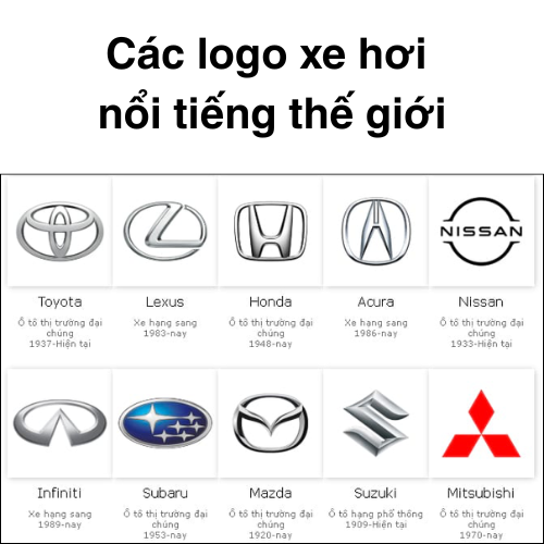 Các logo xe hơi nổi tiếng thế giới