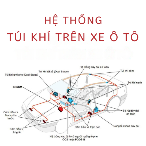 Hệ thống túi khí trên xe hơi và những điều cần biết