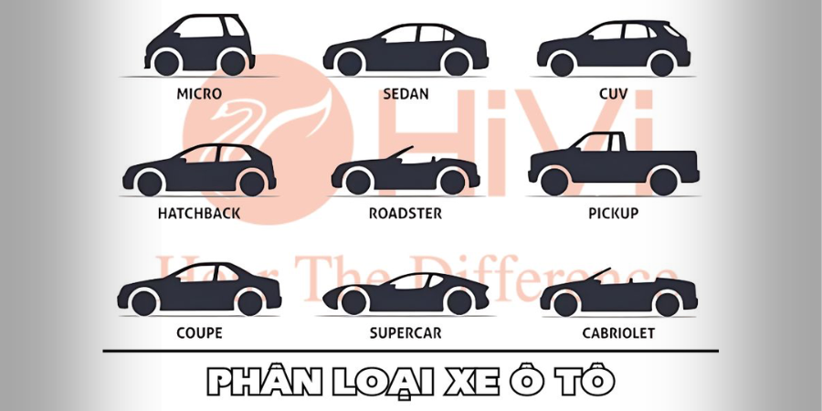 Yeu to phan loai va lua chon dong xe 1