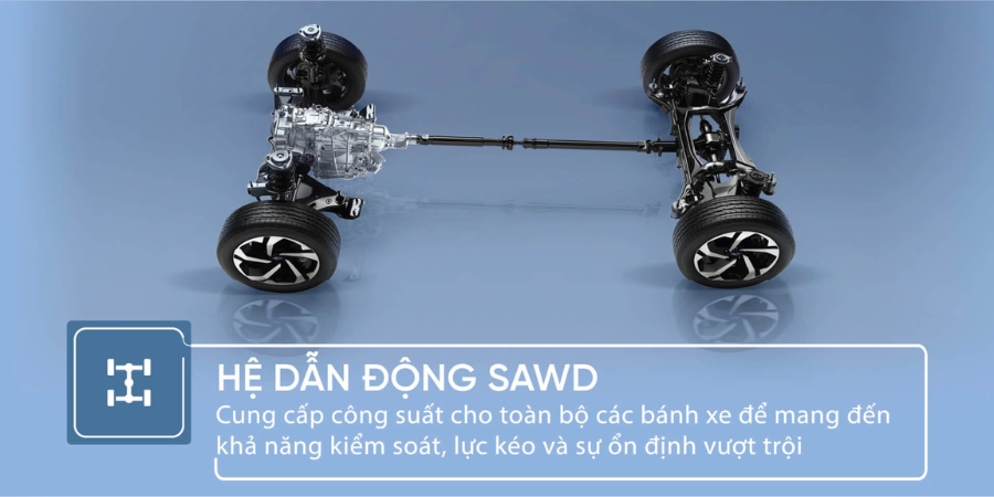 Thông Tin Tham Khảo Về Subaru Ascent xe subaru 7 chỗ 8 Hệ Dẫn Động SAWD Đối Xứng Trên Subaru Ascent Xe Subaru 7 Chỗ